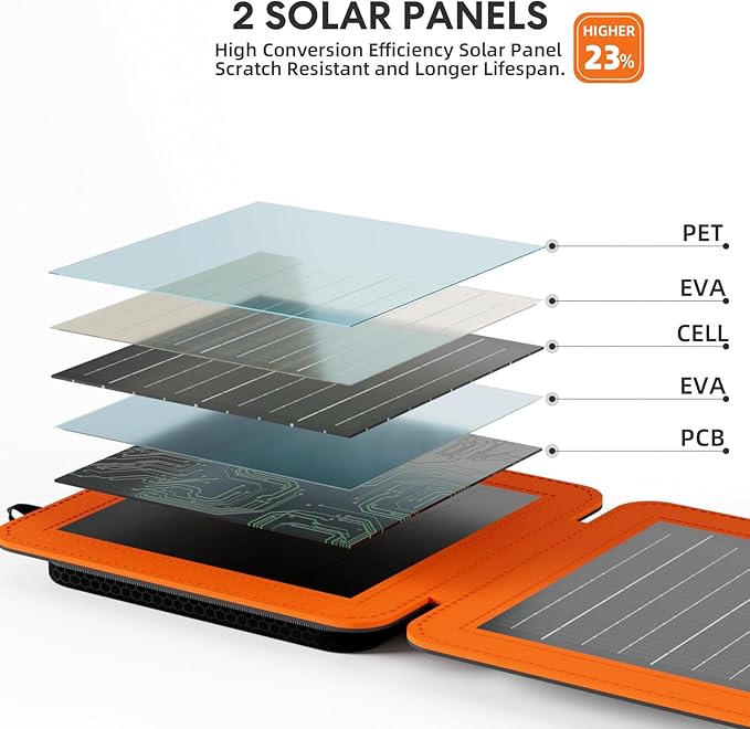 Solar Panels 10W Portable Foldable Solar Charger with 5V USB-A and USB-C Fast Charging Compatible with iPhone, iPad, Samsung, Power Banks, IPX5 Waterproof Perfect for Camping, Hiking, Outdoor