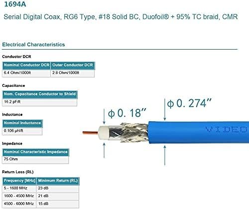 Superbat SDI Cable BNC Cable 3G/6G/12G HD-SDI Cable