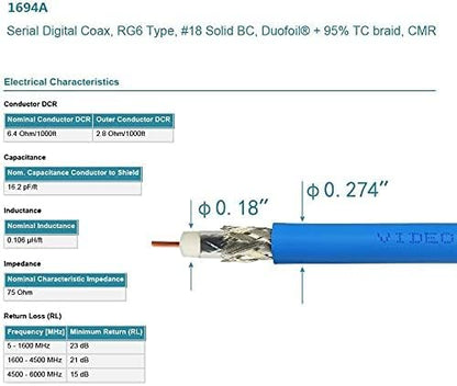 Superbat SDI Cable BNC Cable 3G/6G/12G HD-SDI Cable