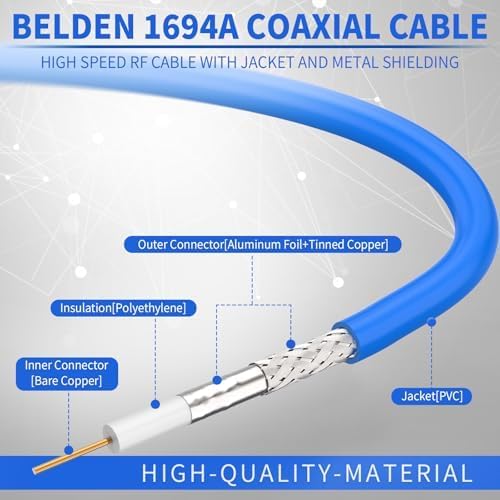 Superbat SDI Cable BNC Cable 3G/6G/12G HD-SDI Cable