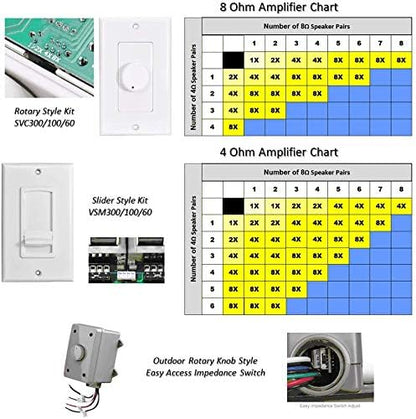 OSD Audio 100W in Wall Volume Control Impedance Matching