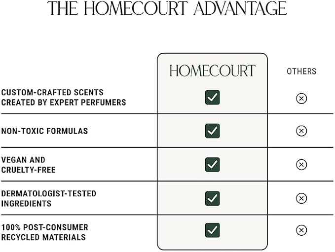Homecourt Kitchen Duo, Powerful Dish Soap & Gentle Cleansing Hand Wash, Clean Formula, Non-Toxic & Skin-Safe, Steeped Rose (2 Products)