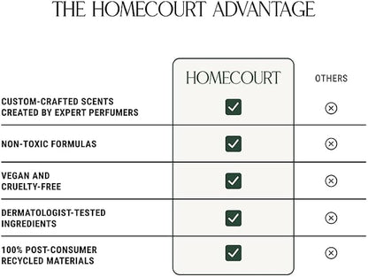 Homecourt Kitchen Duo, Powerful Dish Soap & Gentle Cleansing Hand Wash, Clean Formula, Non-Toxic & Skin-Safe, Steeped Rose (2 Products)