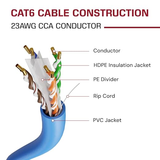 Dripstone CAT6 Ethernet Cable 1000ft Bulk Network LAN Wire 23AWG Solid CCA UTP