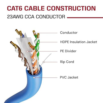 Dripstone CAT6 Ethernet Cable 1000ft Bulk Network LAN Wire 23AWG Solid CCA UTP