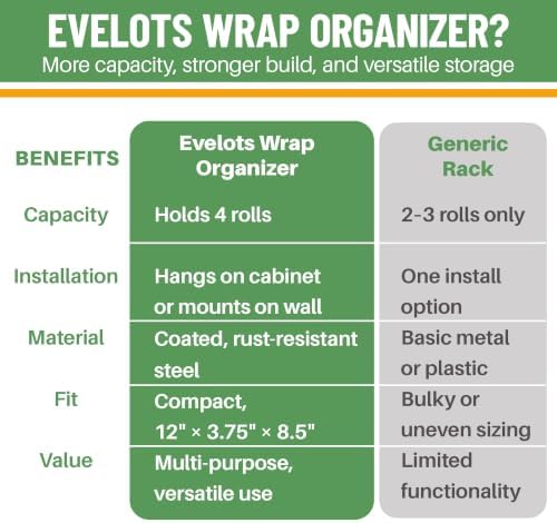 Evelots Kitchen Wrap & Food Bag Organizer Basket, Wall or Cabinet Door Mount, 2-Pack - Black