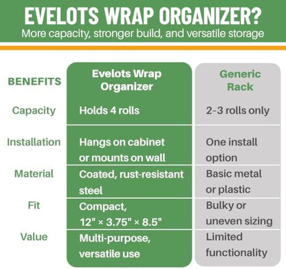 Evelots Kitchen Wrap & Food Bag Organizer Basket, Wall or Cabinet Door Mount, 2-Pack - Black