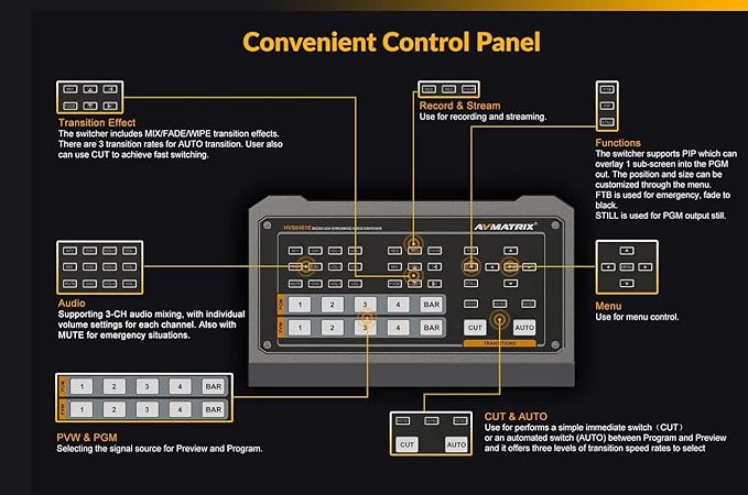 AVMATRIX HVS0401E Video Switcher Mixer 4 Channel SDI HDMI Inputs 2 Channel PGM
