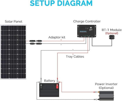 Renogy Wanderer Li 30A 12V PWM Negative Ground Solar Charge Controller Solar