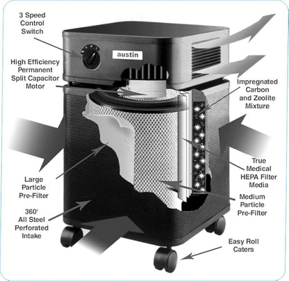 Austin Air HealthMate Plus Air Purifier, Model B450