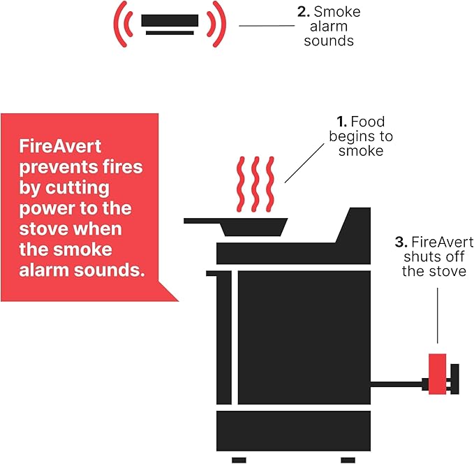 Electric Auto Stove Shut-Off Safety Device (3 or 4 Prong), Oven Monitoring Solution for Senior Citizen and Elderly Parents, As Seen On Shark Tank (3-Prong)