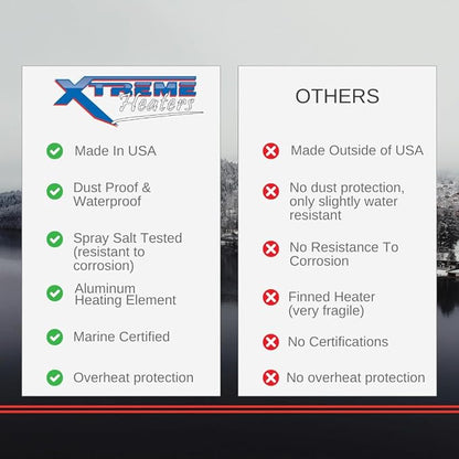 Xtreme Heaters Industrial Enclosure Heater | Certified Freeze Protection