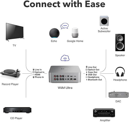 WiiM Ultra Music Streamer & Digital Preamp | 3.5" Touchscreen, Compatible