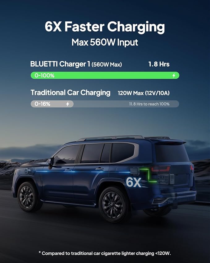 BLUETTI Elite 400 Portable Power Station