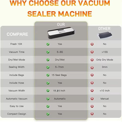 85KPa Vacuum Sealer Machine, One-Touch Automatic Food Sealer with 15 Bags, Dry/Moist/Seal/Manual/External Vac, 7MM Heating wire, Compact Easy-Clean for Food Storage and Sous Vide