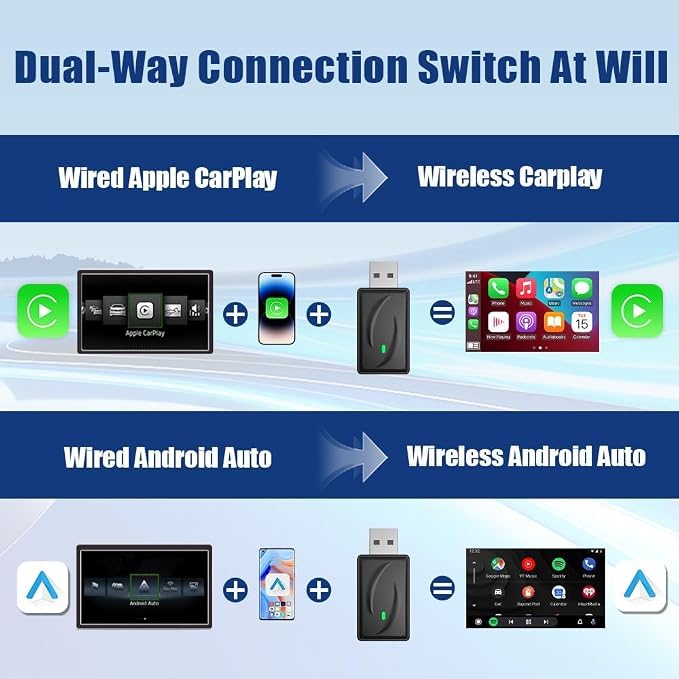 Wireless CarPlay Adapter 2-in-1 for Volkswagen ID.7 2024 2025, USB Design Plug and Play Bluetooth Fast Connection Car Accessories,A