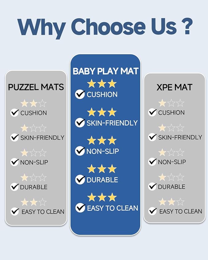 Thick Baby Play Mat for Floor, 59 x 71 Playpen, Large Tummy Time Foam, Ultra Soft Support & Plush Feel Nursery Rug, Easy Care With Non-Slip Cushioned for Infant, Kids and Toddler Crawling, Grey