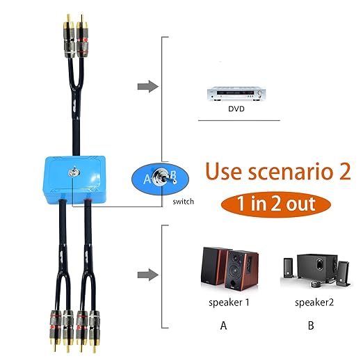 3ft Sound Channel swicher 2 male to 4 Male RCA Switch Selector 2 input 1 Output