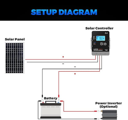 Solar Charge Controller Waterproof, 20A Super Thin Solar Panel Battery