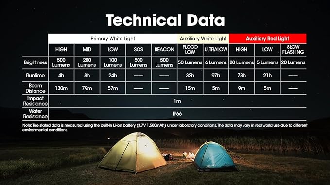 Nitecore NU30 500 Lumen LED Rechargeable Headlamp with White and Red Beams