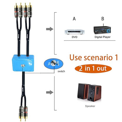 3ft Sound Channel swicher 2 male to 4 Male RCA Switch Selector 2 input 1 Output