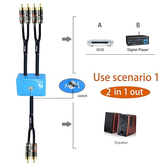 18ft Sound Channel swicher 2 male to 4 Male RCA Switch Selector 2 input 1