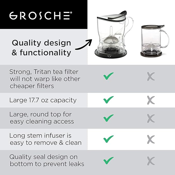 GROSCHE Aberdeen Tea Infuser Teapot & Smart Tea Maker