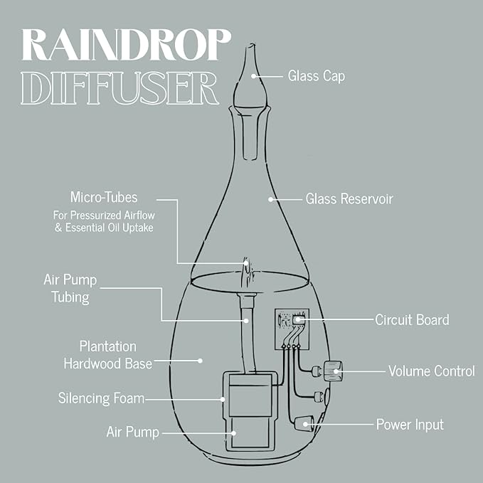 Raindrop 2.0 Aromatherapy Diffuser