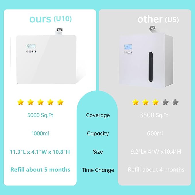 2026   . 1000ml Capacity HVAC Waterlesss