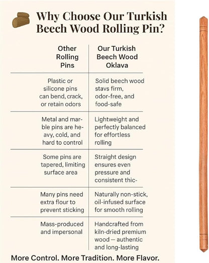 Beech Wood Non-Stick Oil Rolling Pin -Turkish Oklava-Infused Smooth Surface