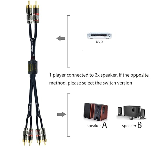 Arklove 10ft Shielded RCA Plug Splitter Stereo Audio Video Cable 2 Male to 4