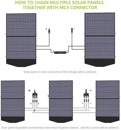 ALLPOWERS SP027 100W Foldable Solar Panel, 23% Efficient IP66 Waterproof for Power Station, Camping, RV & Home Use, Compact Portable Design（SP027-100W