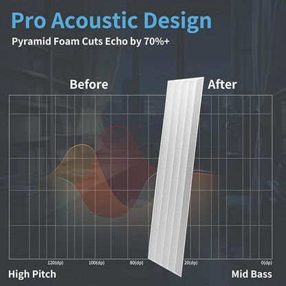 Art3d 10-Pack Peel and Stick Acoustic Panels