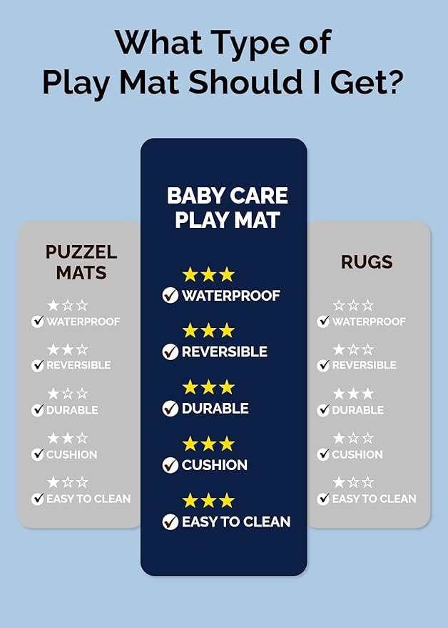 Baby Care Play Mat (Medium, Moroccan - Blue) 73’’ x 49’’ Original One-Piece Reversible Rollable Waterproof Play Mat for Infants, Babies, Toddler, and Kids