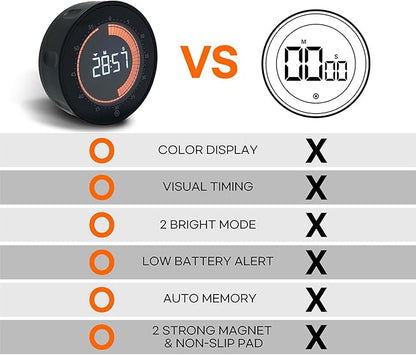 Visual Digital Timer