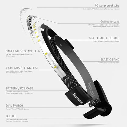 Orbit 2025 Edition Headlamp ??210° Wide Beam + 60° Focus Light, 1020 Lumens, USB-C Rechargeable, IP56 Waterproof, Lightweight LED Headlamp for Camping, Work, Running, Outdoors