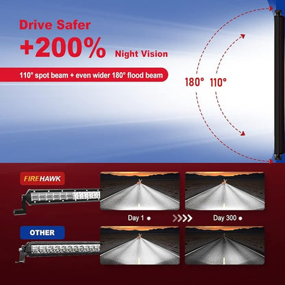 Firehawk LED Light Bar 8 Inch 30,000LM, 2026 New Japanese L-A-B Chips, Spot Flood Combo Beam, Driving Off Road Fog Work for Truck Pickup ATV UTV SUV Cart IP68 Waterproof with 12V Wiring Harness kit