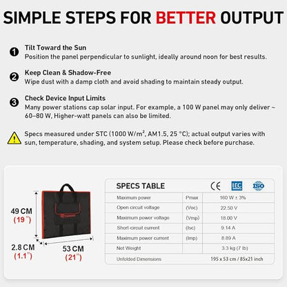 DOKIO 150W Portable Foldable Solar Panel Kit, Compact 21x20in Design 7.3lb with Standalone Controller and USB, Monocrystalline Charger for 12V Batteries, Power Stations, RV Camping Emergency Use