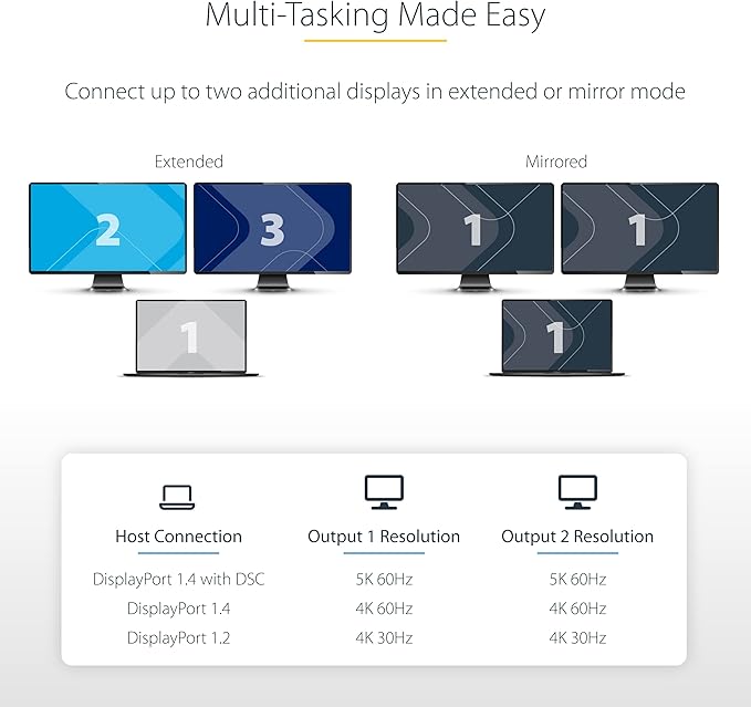 StarTech.com 2-Port DisplayPort 1.4 Splitter, DP to 2x DP Multi-Monitor Adapter