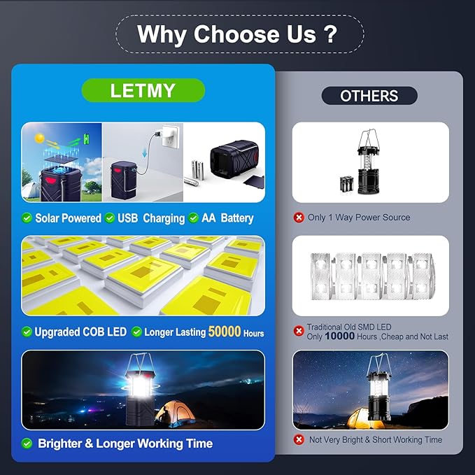 LETMY 4 Pack Camping Lantern, Rechargeable LED Lanterns, Solar Lantern Battery Powered Hurricane Lanterns Flashlight with 3 Powered Ways & USB Cable for Emergency, Power Outage, Hurricane Supplies