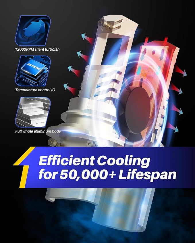 AUTOONE 9007 LED Bulbs, 9XBright HB5 Light with Cooling Fan, Compact Design 99% Compatibility, IP68, Quick Installation, Pack of 2