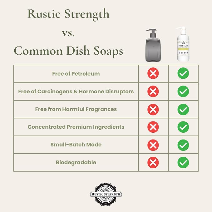 Rustic Strength Concentrated Dish Soap, Lemon & Eucalyptus Scent, 16 oz | High Lathering,Powerful Plant-Based Cleaning,Crisp Refreshing Aroma,Grease Cutting Formula,Tough on Dishes