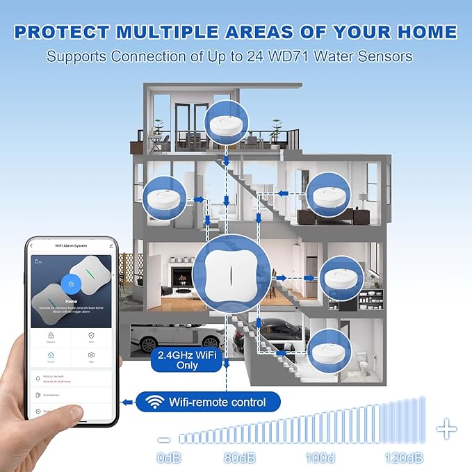 WiFi Water Leak Detectors 5 Pack, 120dB Adjustable Loud Water Leak Sensor