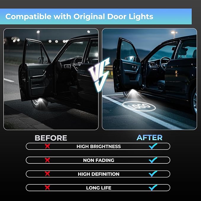 Car Door Light Logo Projector, Upgraded 4K HD LED Lights Compatible with A1/A3/A4/A5/A6/A7/A8/Q3/Q5/Q7/Q8/R8/TT Series Car Accessories (AU-DII-2PC)