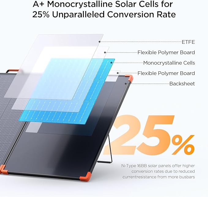 N-Type 16BB 350W Portable Solar Panel for Power Station,Hurricane Preparedness Items,43V Foldable Solar Charger 25% High Efficiency IP68 Waterproof 4 Reinforced Kickstands for Camping RV Trip