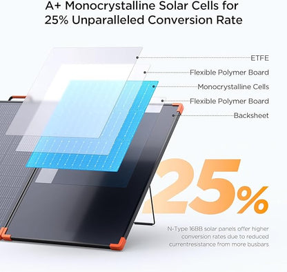 N-Type 16BB 350W Portable Solar Panel for Power Station,Hurricane Preparedness Items,43V Foldable Solar Charger 25% High Efficiency IP68 Waterproof 4 Reinforced Kickstands for Camping RV Trip
