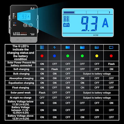 Solar Charge Controller Waterproof, 20A Super Thin Solar Panel Battery