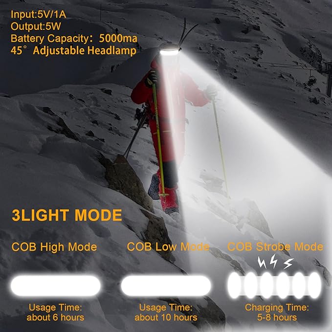LED Headlamp Rechargeable, Super Bright 1500 Lumens 230° Wide Beam Headlamp, 3 Modes IPX6 Waterproof Lightweight Head Light with Taillight & Clips for Camping, Running,Fishing, Outdoors, Hard Hat Work