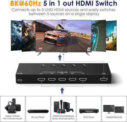 8K@60Hz HDMI 2.1 Switch 5 in 1 Out, 48Gbps Ultra HD 4K 120Hz, HDR10/Dolby Vision
