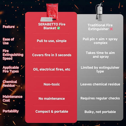 30 Packs Fire Blanket ??39.37x39.37 Inches, 1100??Heat Resistant, Emergency Fire Suppression Blanket for Kitchen, Home, Car, Camping ??Easy to Use, Non-Toxic, Reusable, Compact & Lightweight